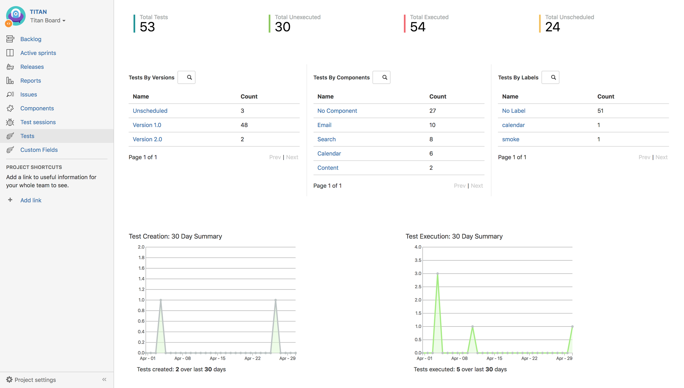 The test summary page The test summary page