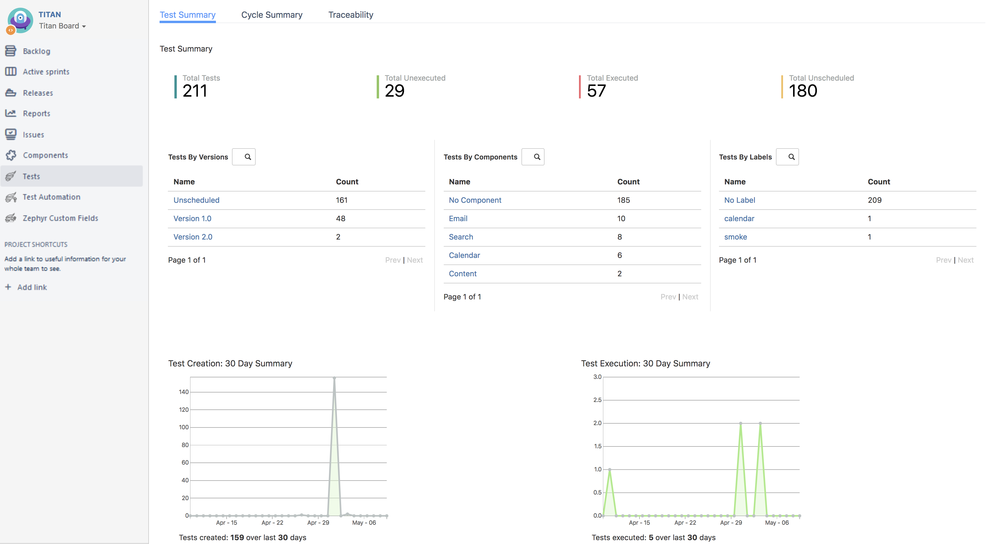 Test Summary page Test Summary page