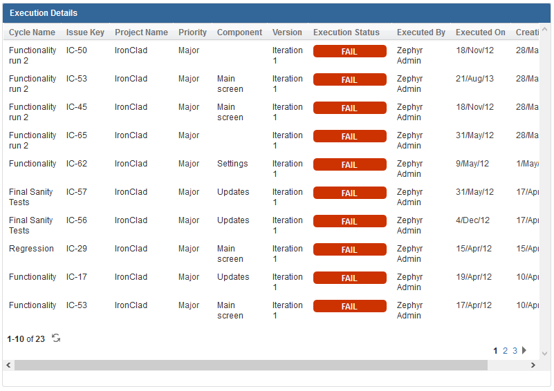 Test execution details list Test execution details list